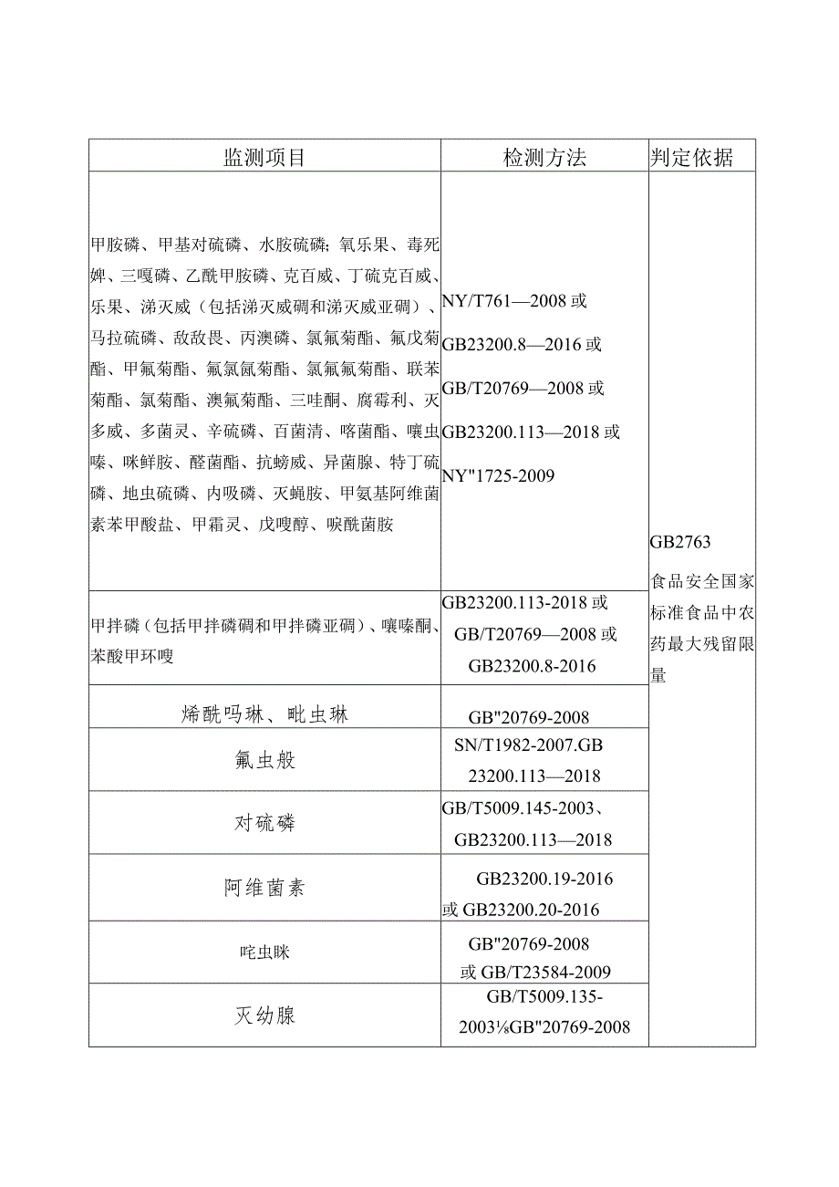 农产品质量安全监督抽查.docx_第1页