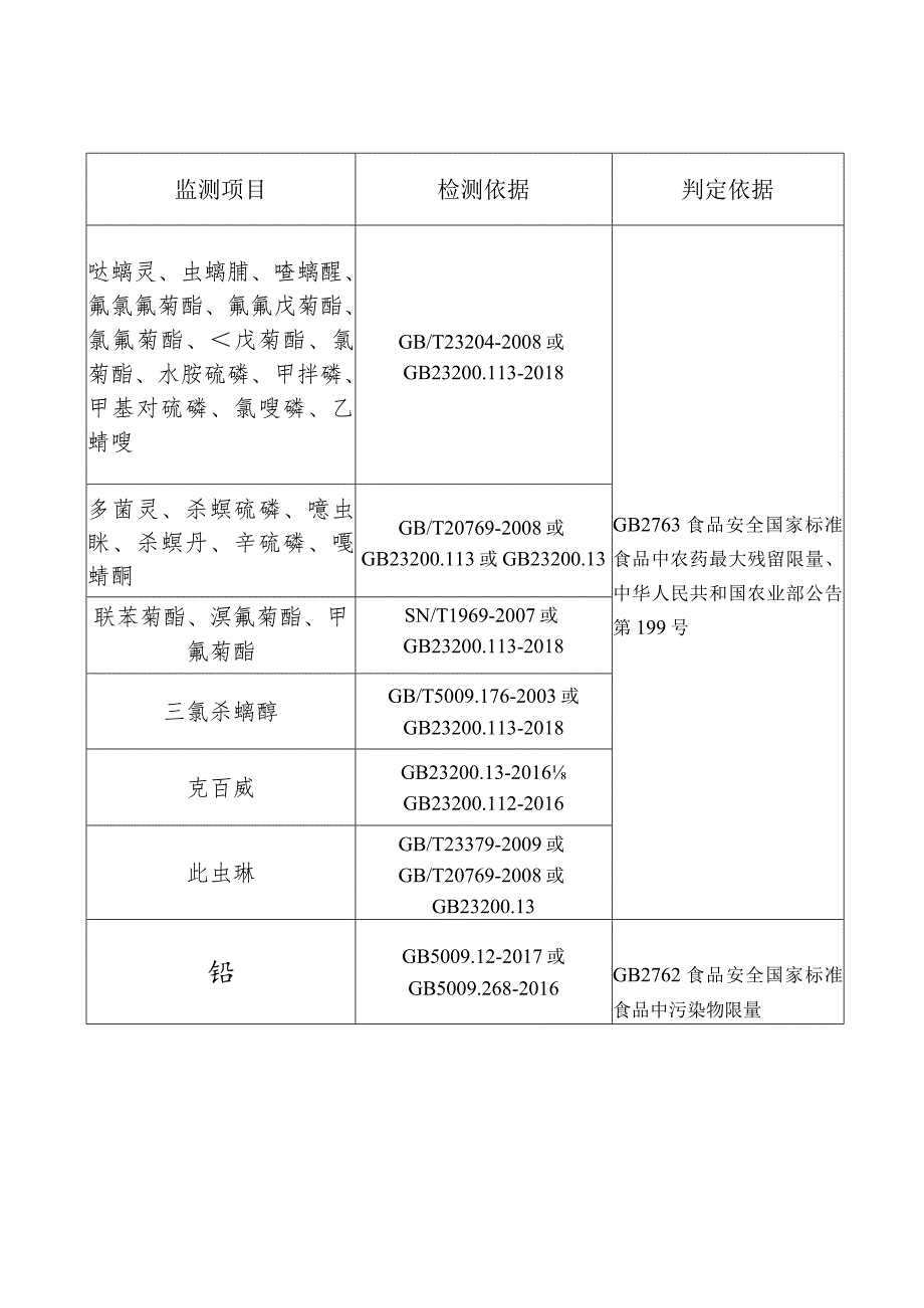 农产品质量安全监督抽查.docx_第3页