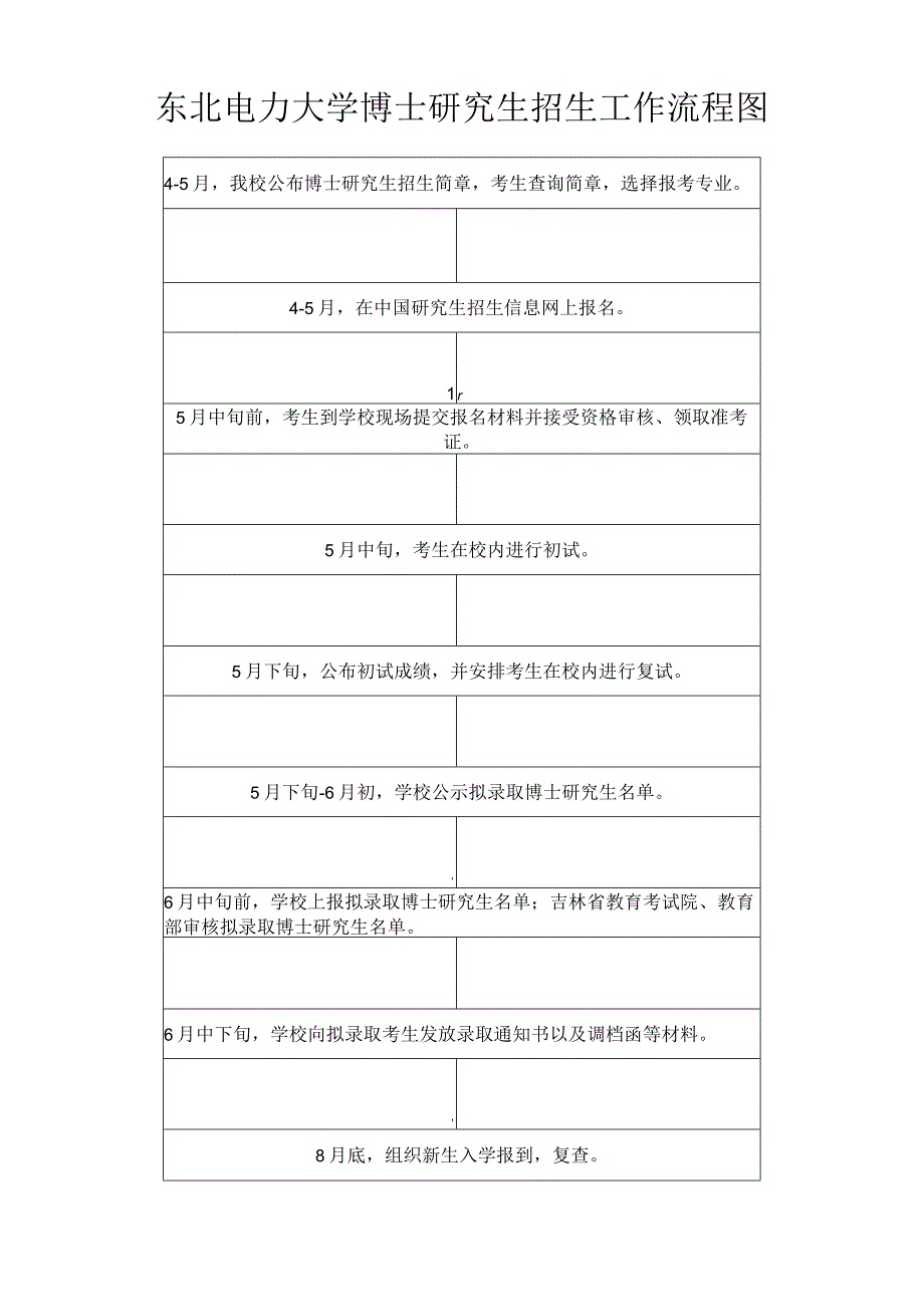 东北电力大学博士研究生招生工作流程图.docx_第1页