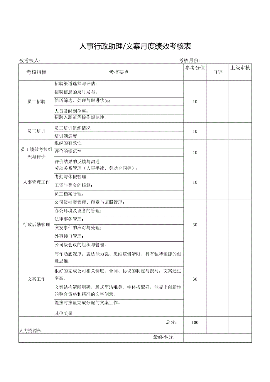 人事行政助理文案月度绩效考核表.docx_第1页