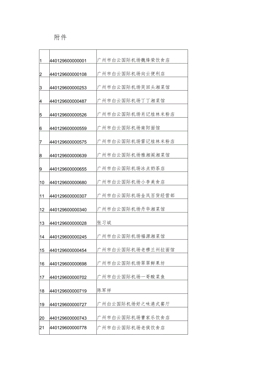 广州市工商行政管理局.docx_第2页