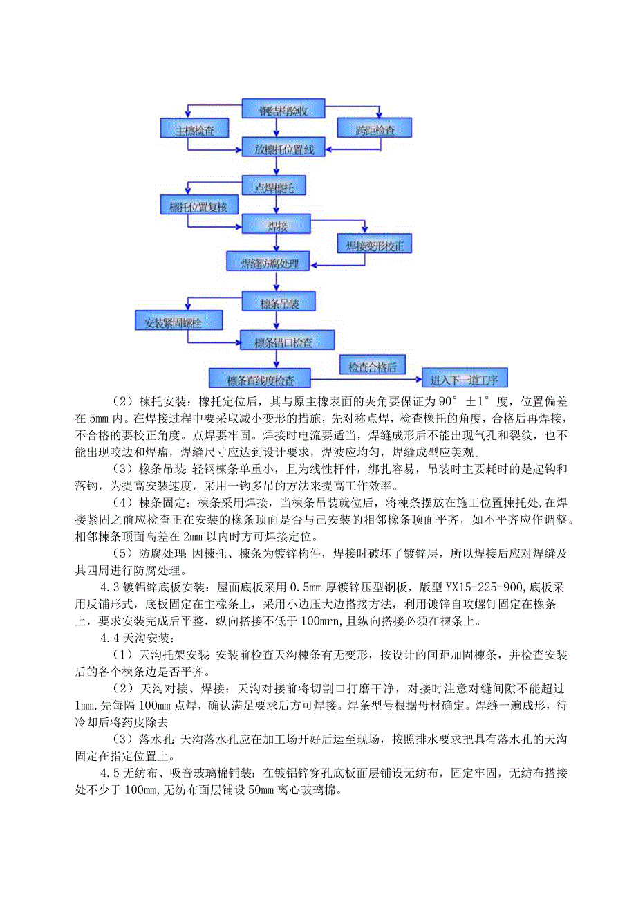 035-金属屋面施工技术交底.docx_第2页