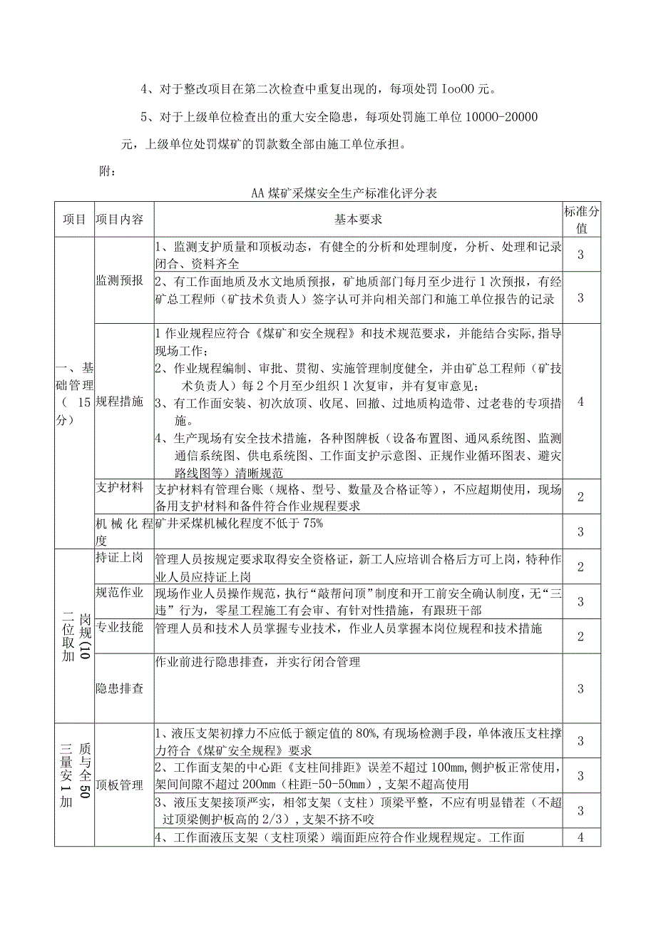 煤矿采煤安全生产标准化检查考核办法.docx_第2页