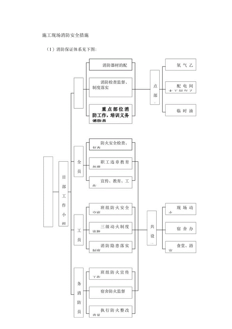 施工现场消防安全措施 .docx_第1页