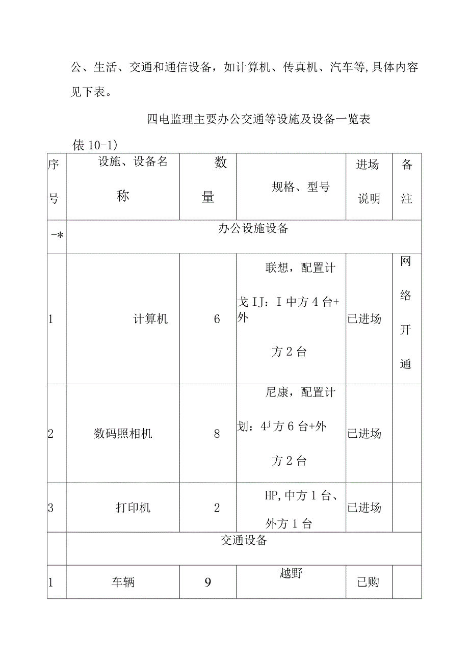 铁路客运专线四电工程建设项目监理设施设备配备方案.docx_第3页