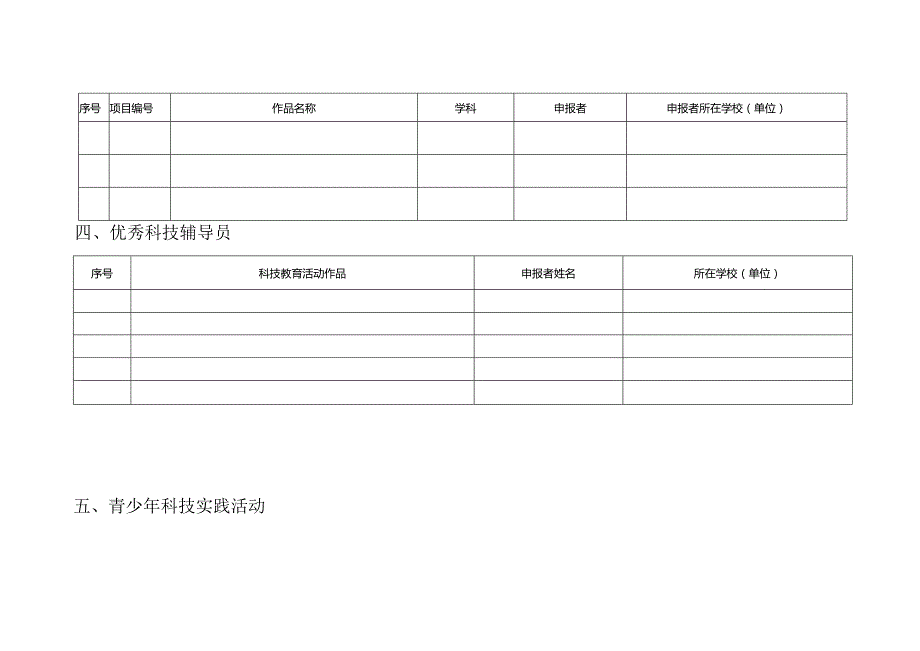 河南省青少年科技创新大赛各类作品申报清单县市区.docx_第2页