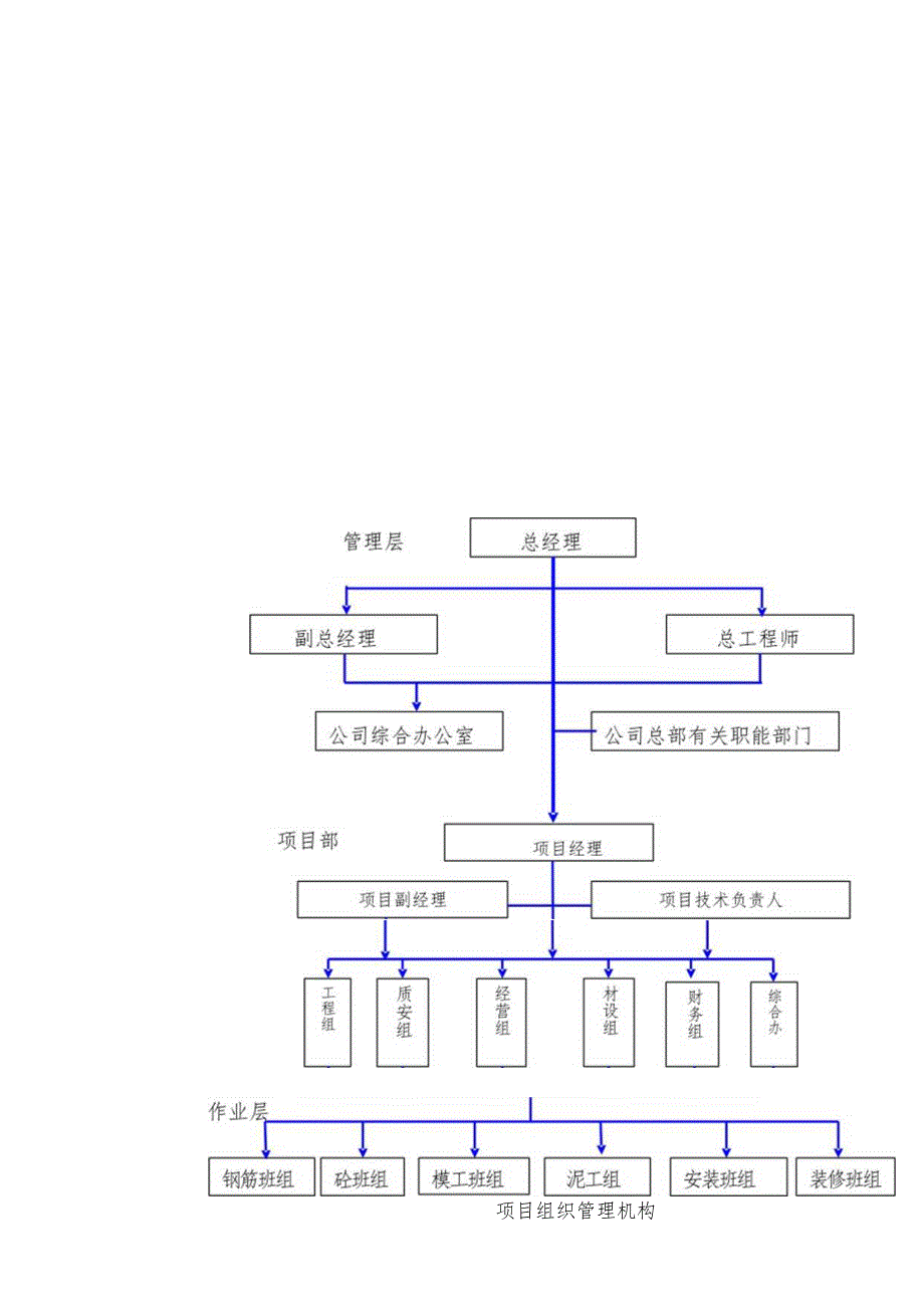 老年养护楼工程项目管理机构的组建方案.docx_第3页