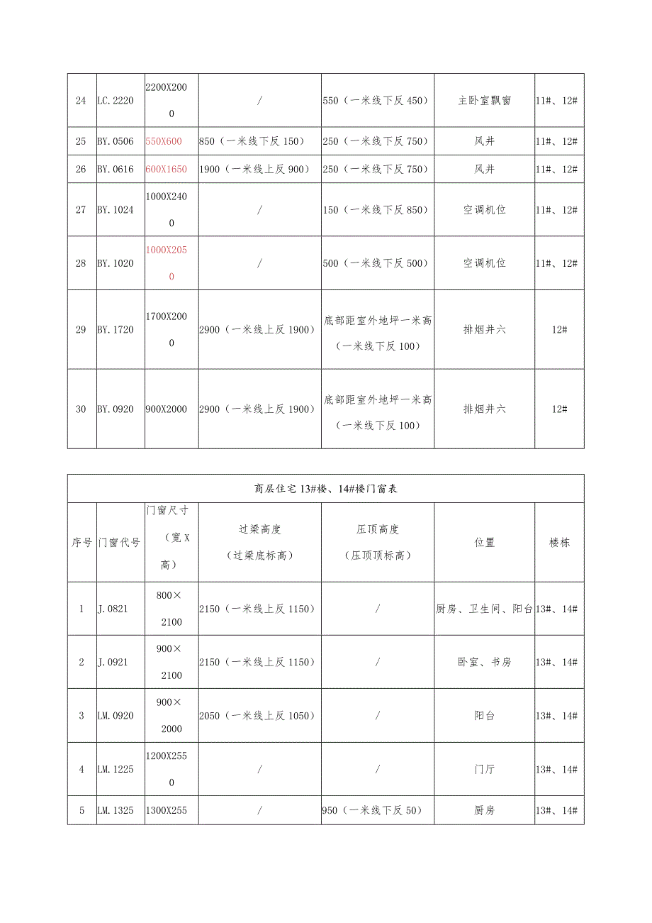 158-门窗洞口预留洞技术交底.docx_第3页