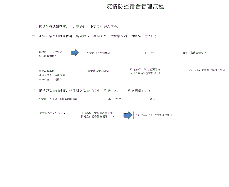 学校疫情防控流程图.docx_第2页