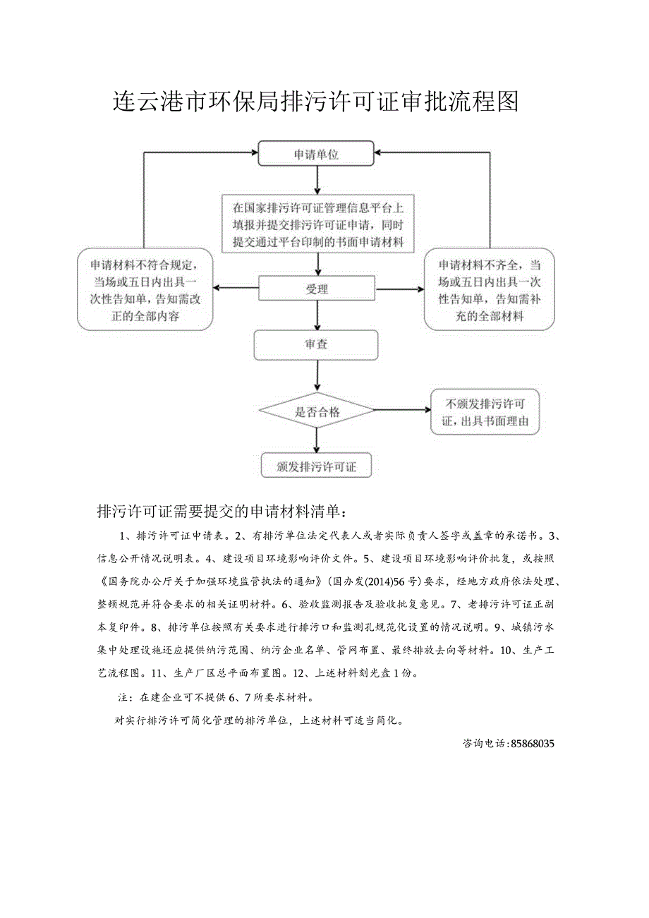 连云港市环保局排污许可证审批流程图.docx_第1页