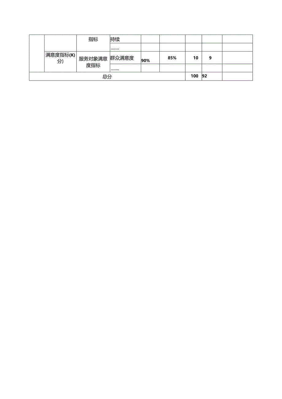 部门整体支出绩效自评表.docx_第2页