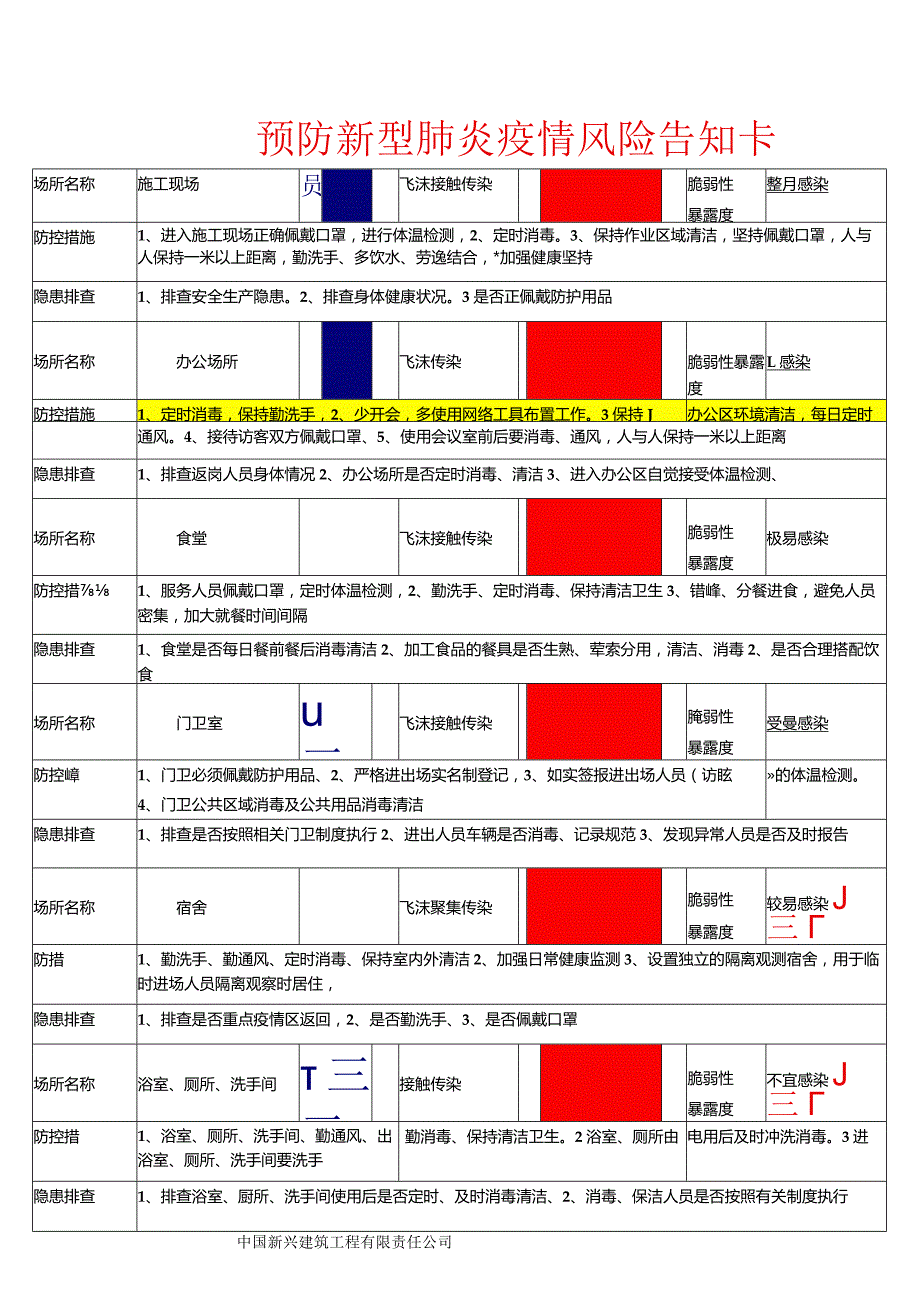 疫情防控风险源1.docx_第1页