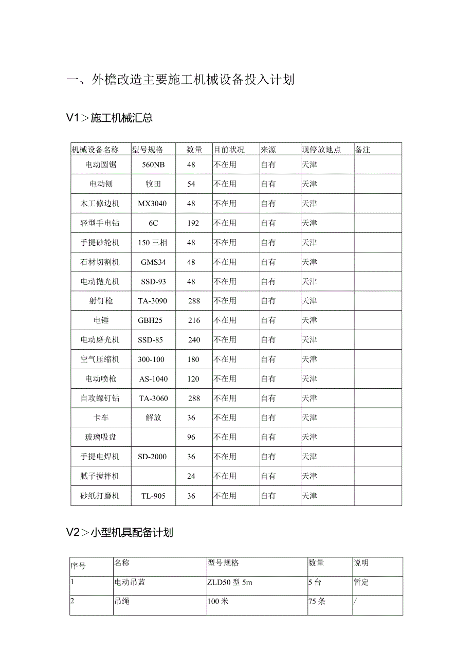 外檐改造主要施工机械设备投入计划.docx_第1页