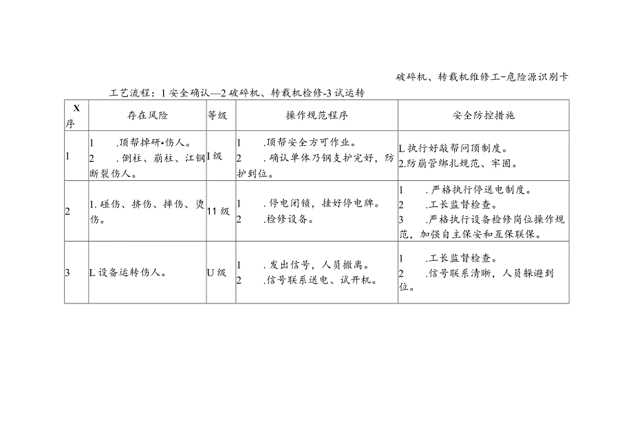 破碎机、转载机维修工-危险源识别卡.docx_第1页