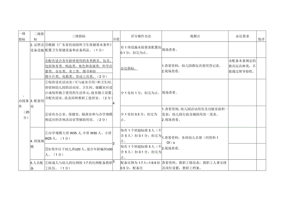 规范化幼儿园督导验收工作用表（分级指标、评分操作办法和观测点）.docx_第2页