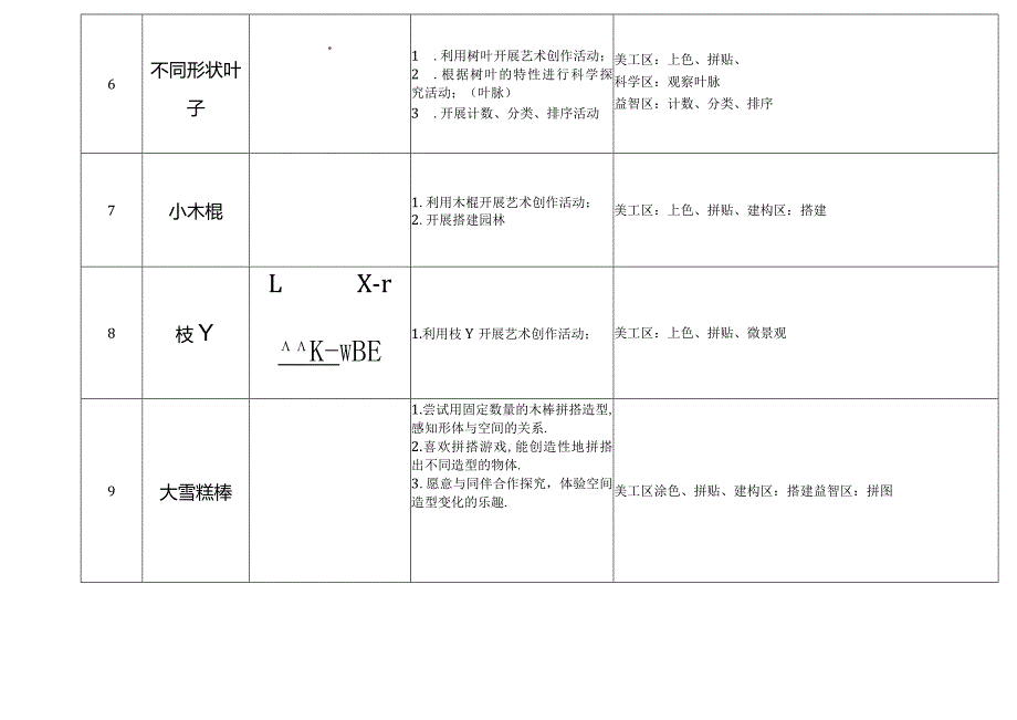 大班室内低结构材料清单.docx_第2页