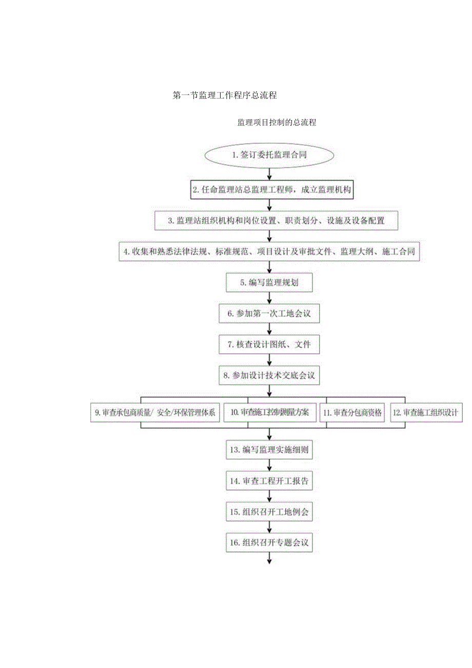 铁路客运专线四电工程建设项目监理工作程序.docx_第1页