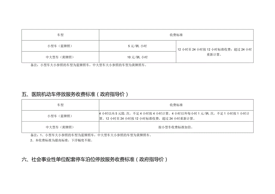 一、政府性投资公共停车泊位停放服务收费标准（政府定价）.docx_第3页