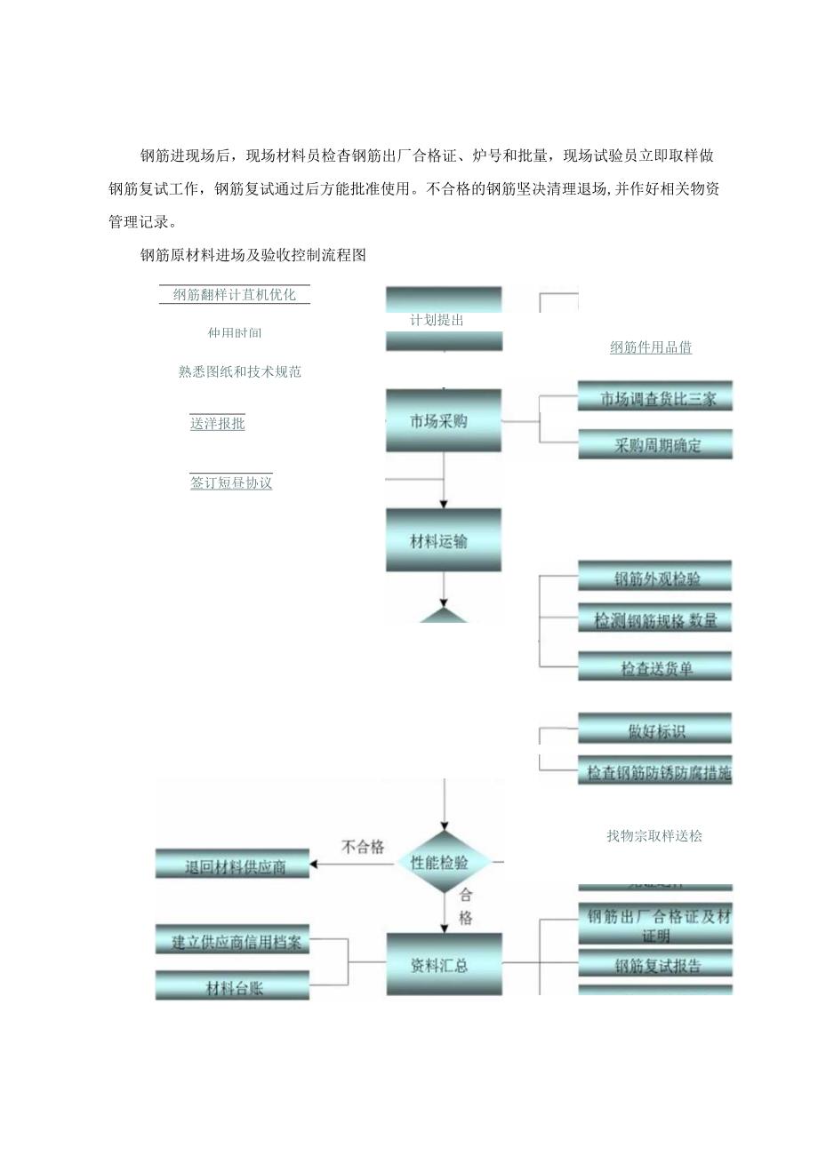 土建结构工程施工方案.docx_第2页