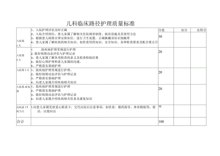 儿科临床路径护理质量标准.docx_第1页