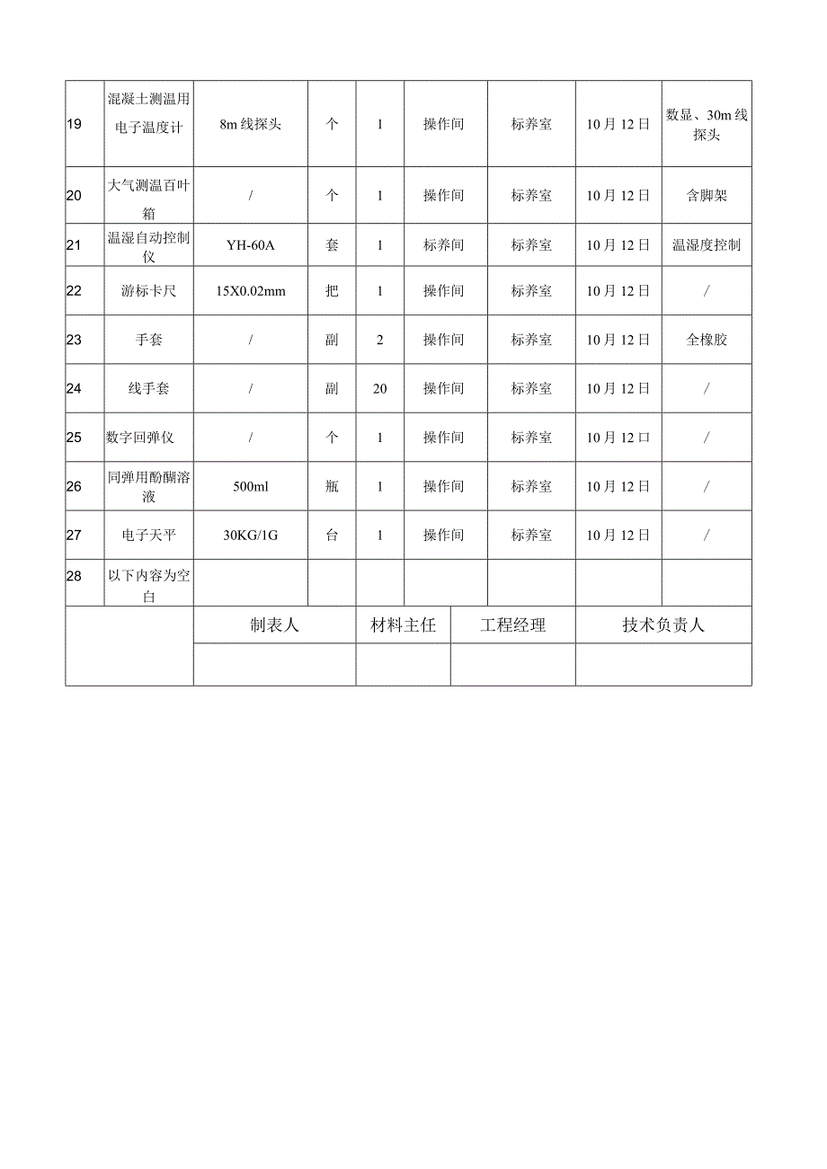 物资进场申报表（标养室）.docx_第2页