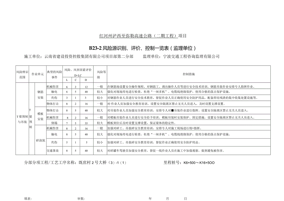 二分部既庶村2号大桥T梁预制与吊装监理单位风险辨识、评估管控一览表DOC 文档.docx_第2页