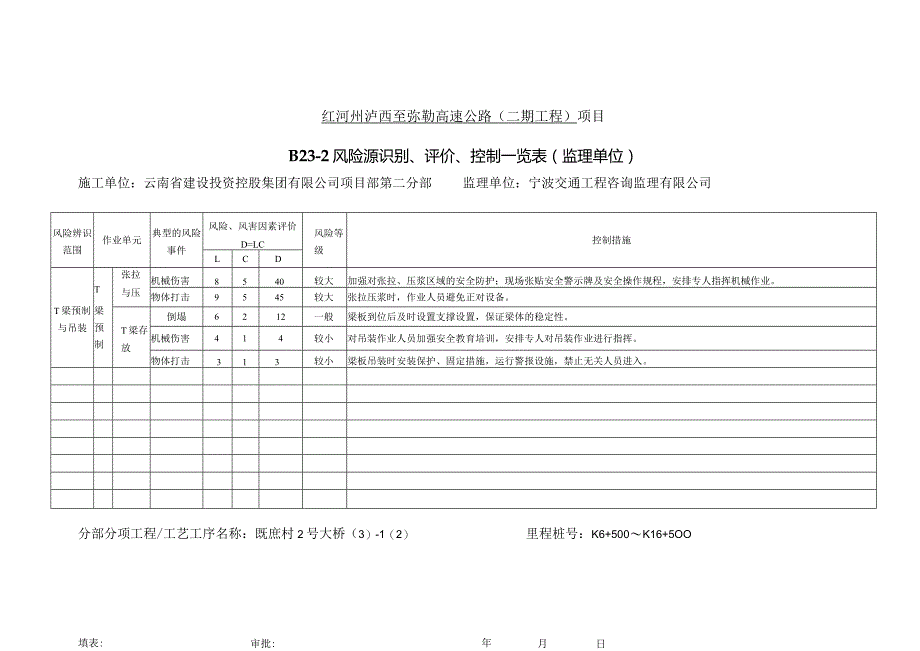 二分部既庶村2号大桥T梁预制与吊装监理单位风险辨识、评估管控一览表DOC 文档.docx_第3页