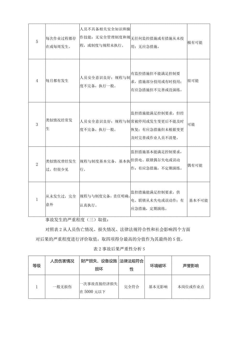 安全风险分级管控制度6.docx_第3页