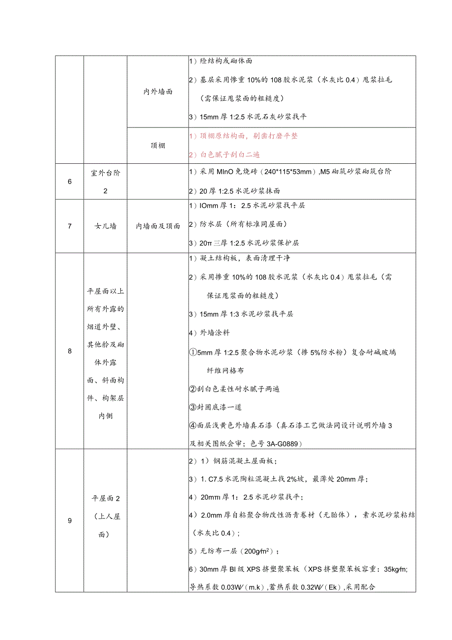 085-商业装修表技术交底.docx_第3页