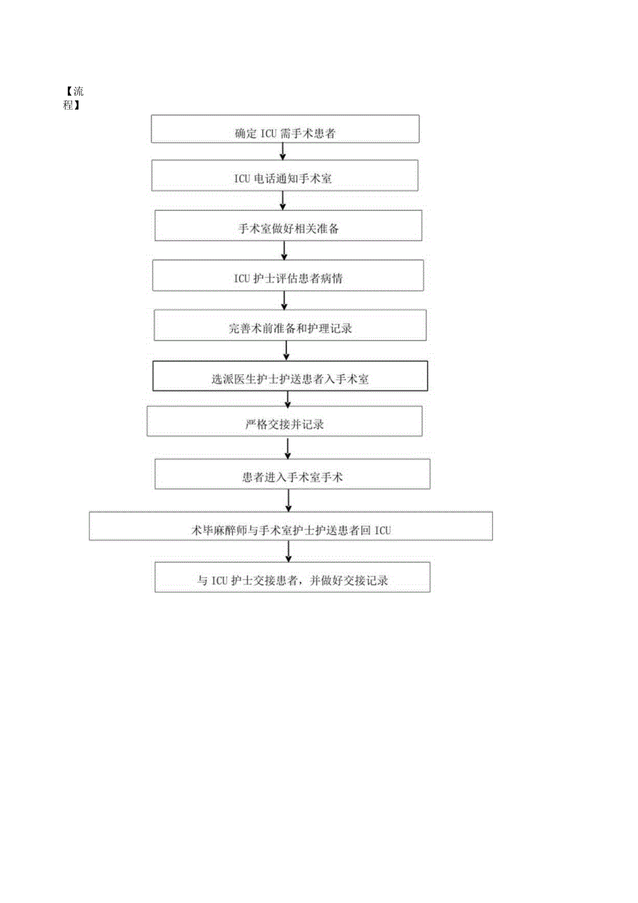 ICU与手术室患者转运交接制度.docx_第2页