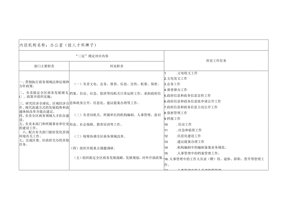 职责任务清单编制工作指南.docx_第3页