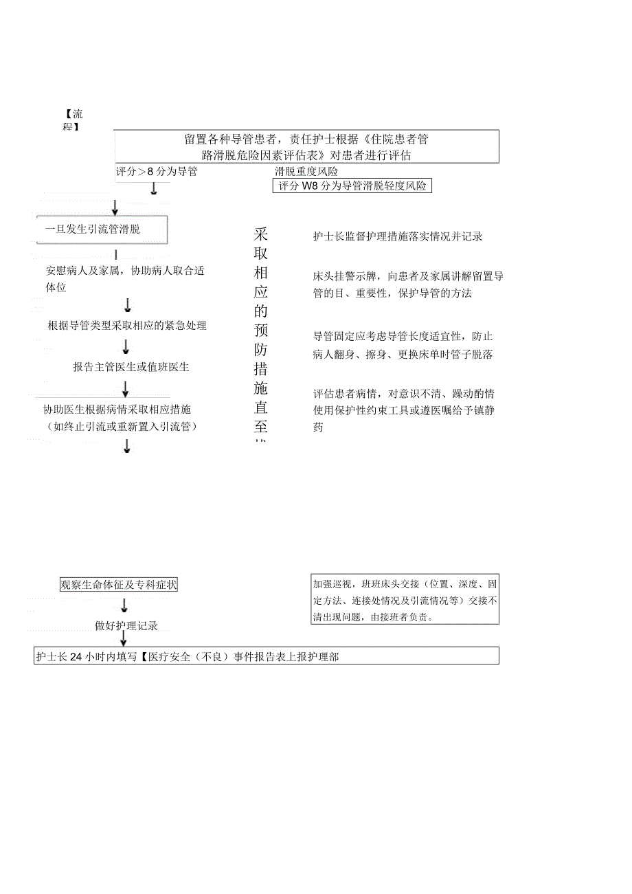 导管风险评估、报告及管理制度.docx_第2页