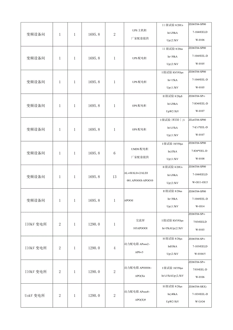 浪涌保护器（SPD)审核登记表填写样板最新模板.docx_第2页