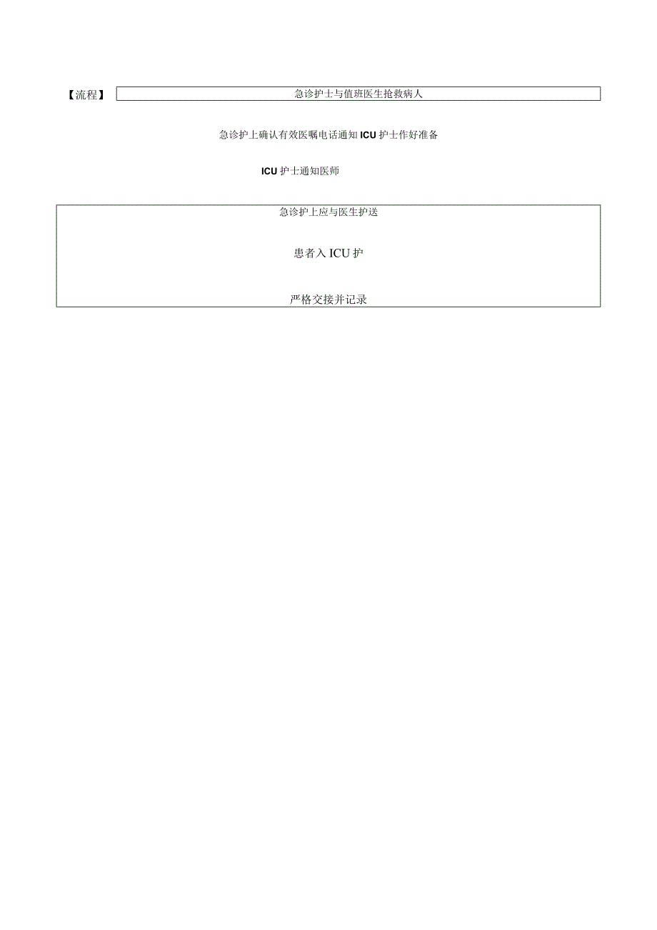 急诊与ICU患者转运交接制度.docx_第2页