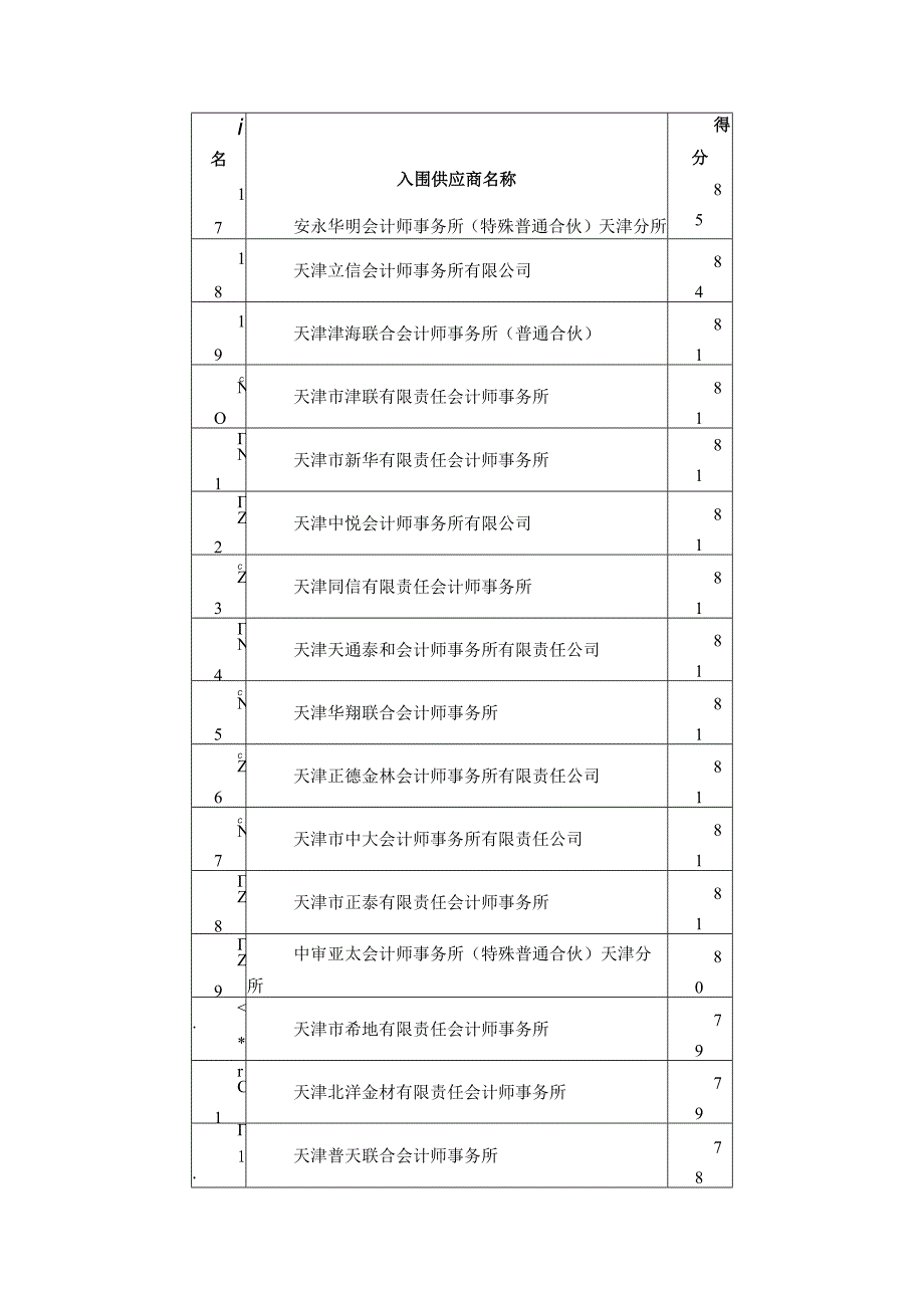 2015年度天津市行政事业单位会计、审计服务定点采购项目.docx_第3页