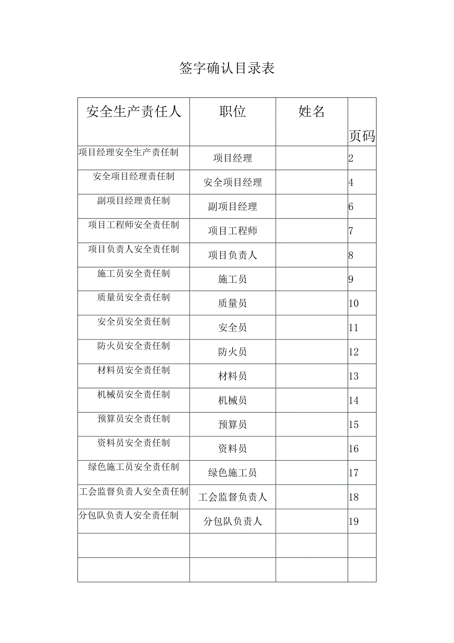 项目经理和各管理人员安全生产责任制制度.docx_第1页