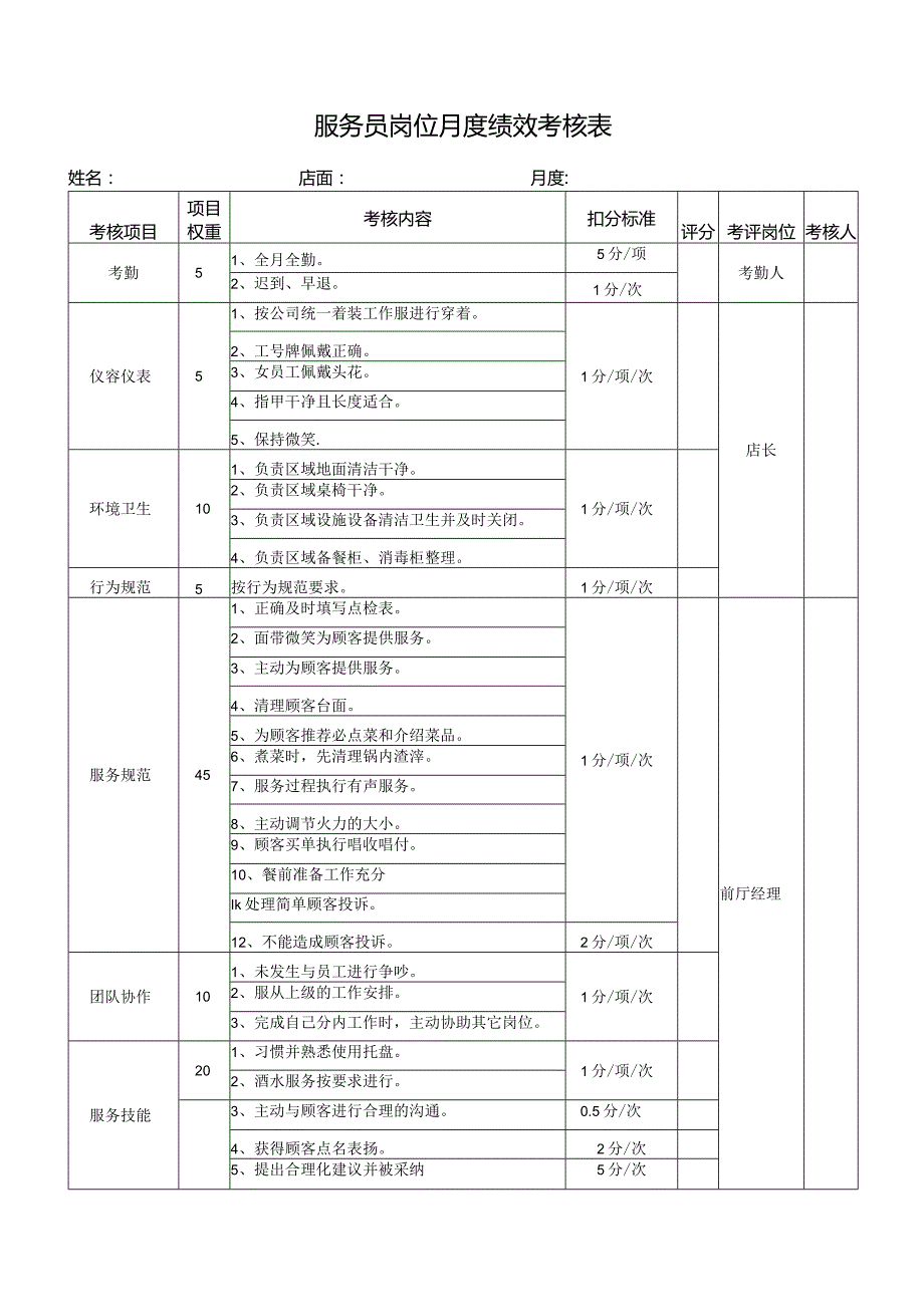 服务员岗位月度绩效考核表.docx_第1页