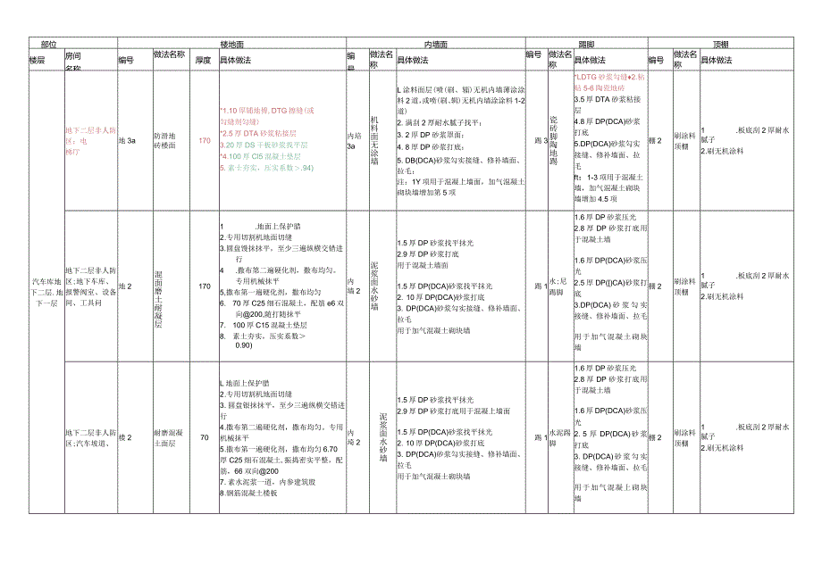 装修做法表.docx_第3页