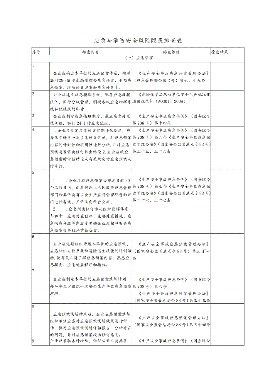 应急与消防安全检查表（附规范依据）.docx_第1页