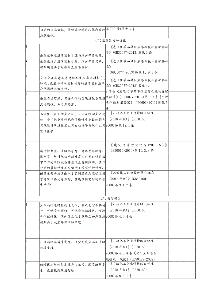 应急与消防安全检查表（附规范依据）.docx_第2页