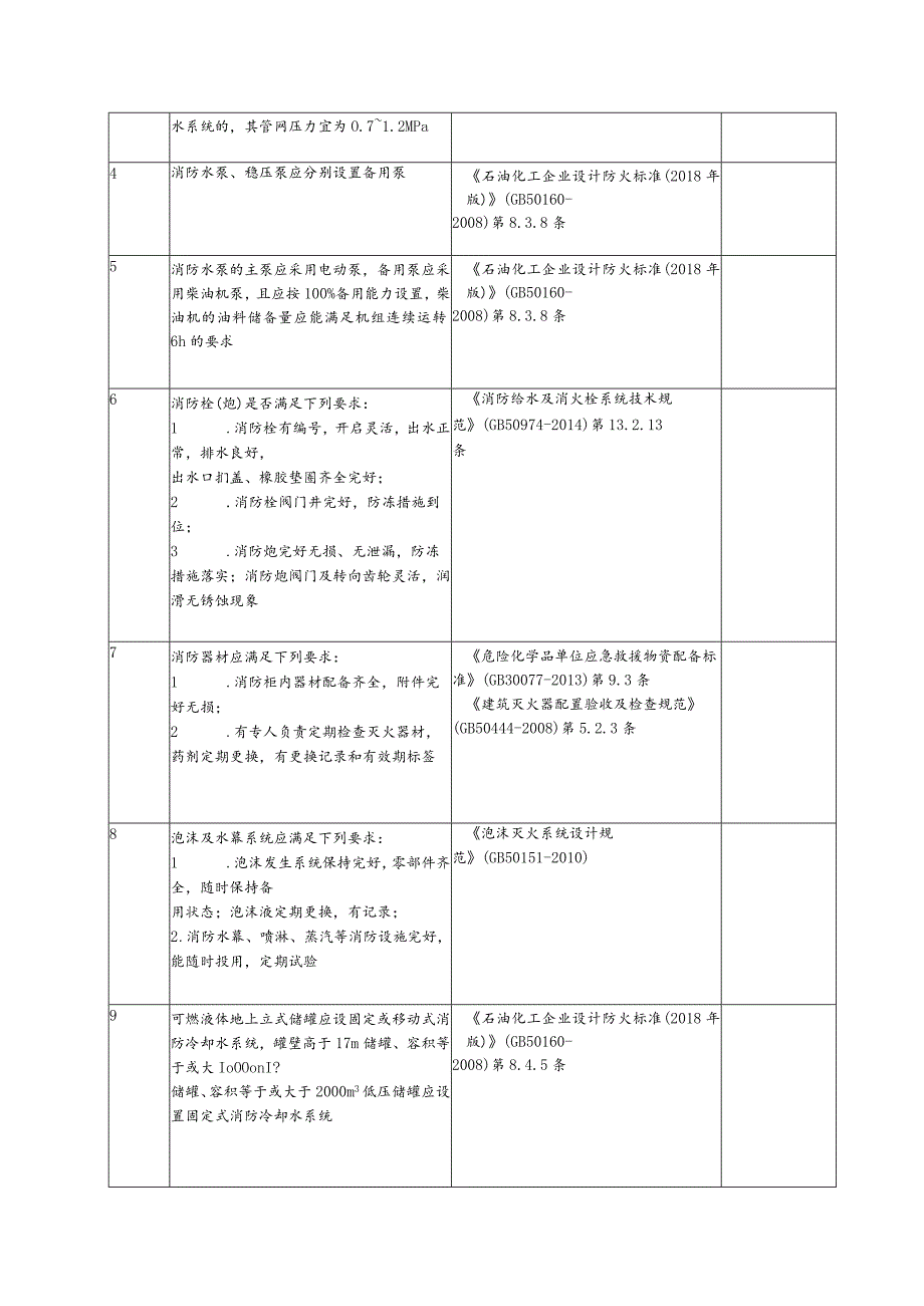 应急与消防安全检查表（附规范依据）.docx_第3页