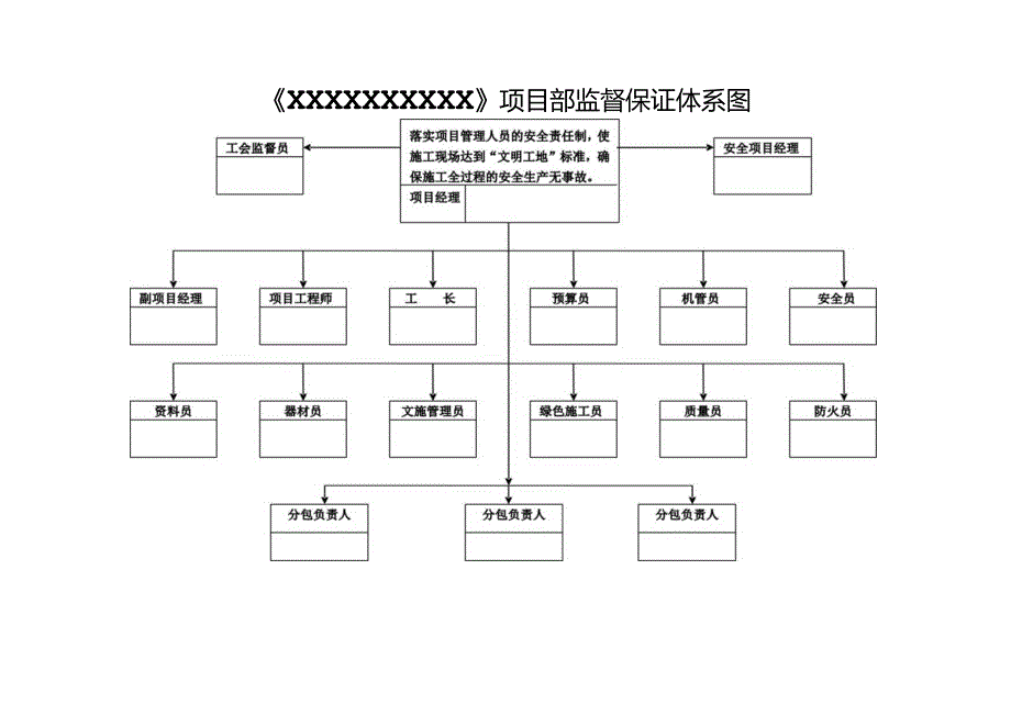 项目部监督保证体系图.docx_第1页