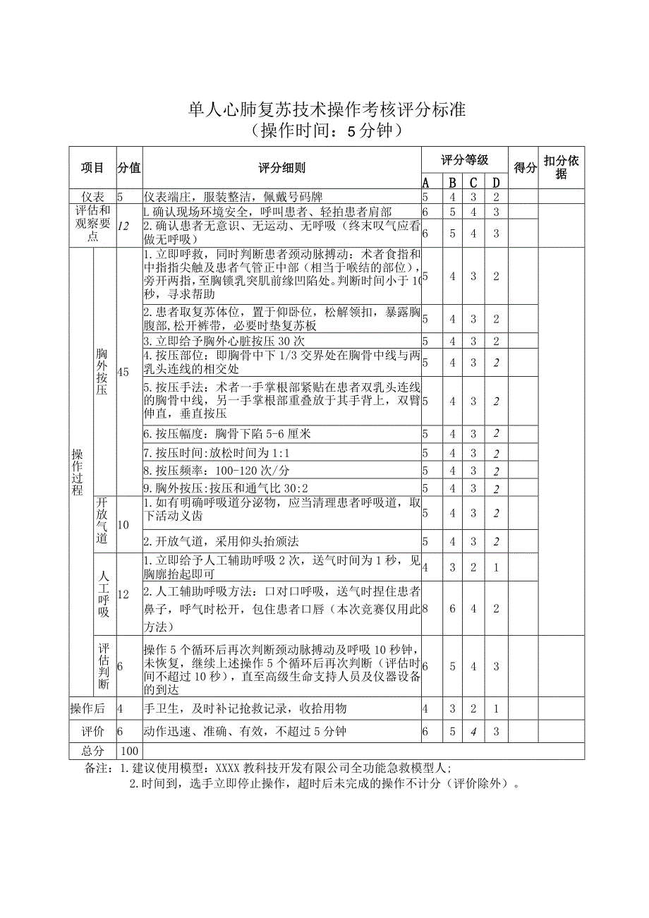 单人心肺复苏技术操作考核评分标准.docx_第1页