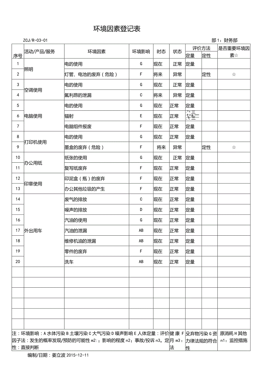 环境因素登记表-财务部.docx_第1页