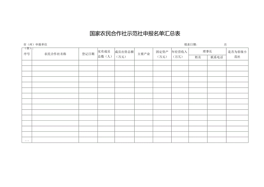 国家农民合作社示范社申报书.docx_第1页