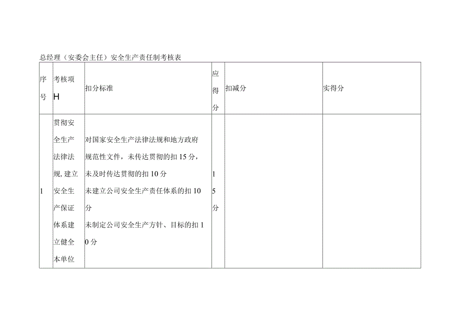 总经理（安委会主任）安全生产责任制考核表.docx_第1页