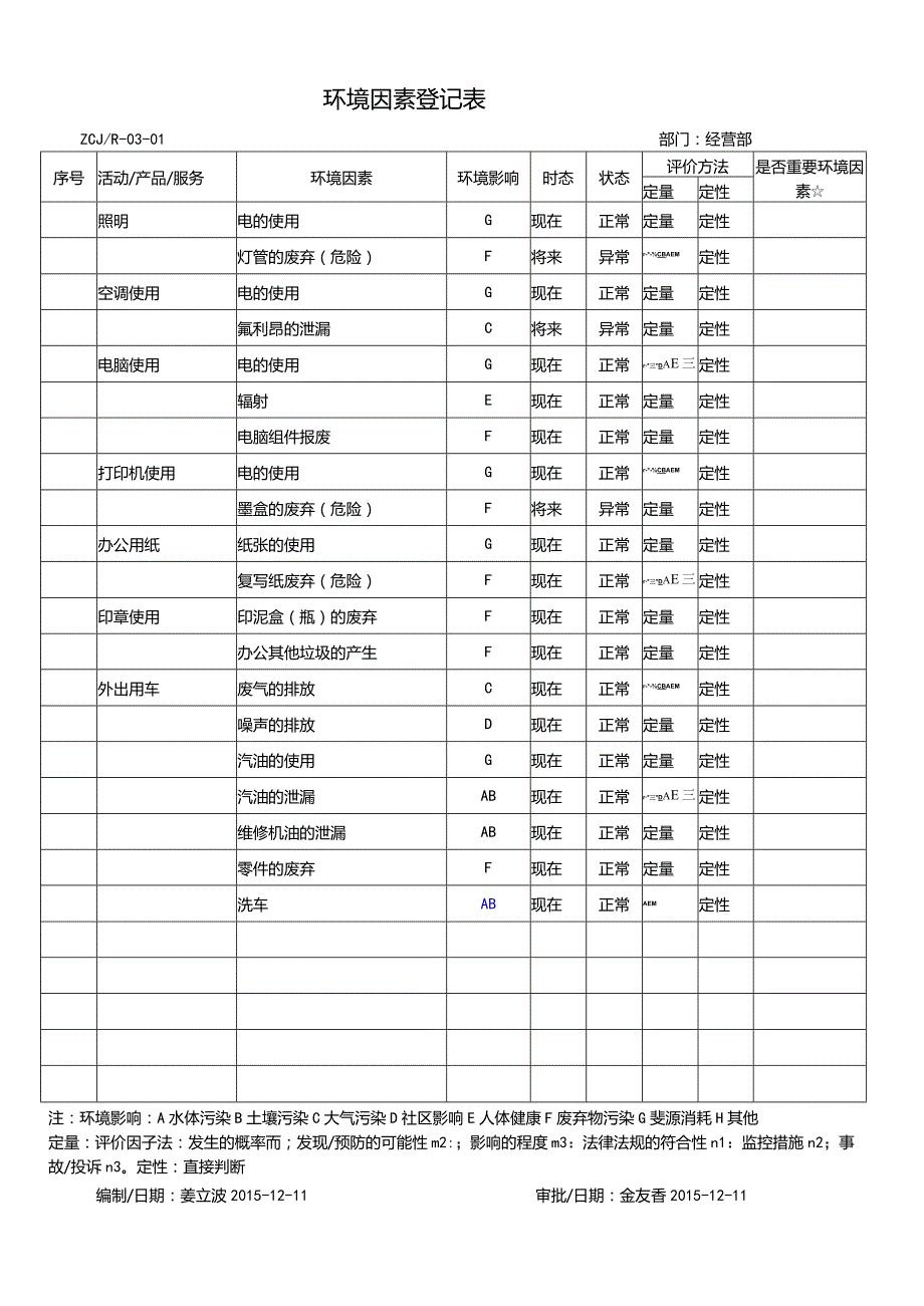 环境因素登记表-经营部.docx_第1页