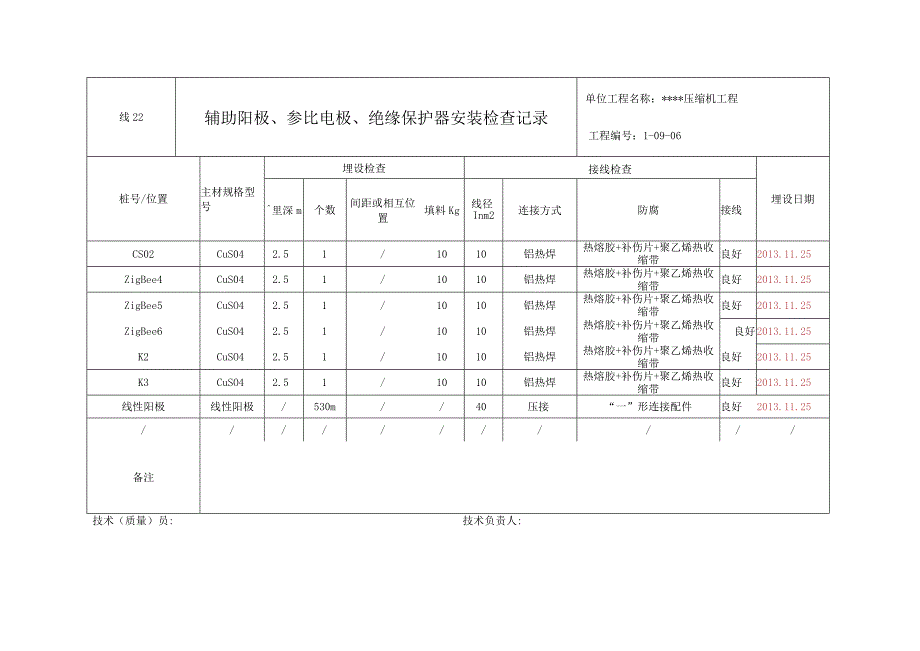 线22 辅助阳极、参比电极、绝缘保护器安装检查记录.docx_第1页