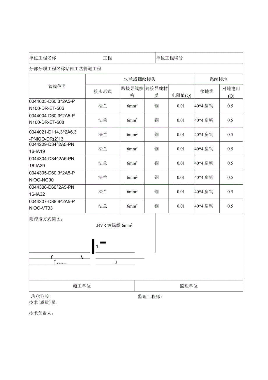 管道静电接地测试记录.docx_第1页