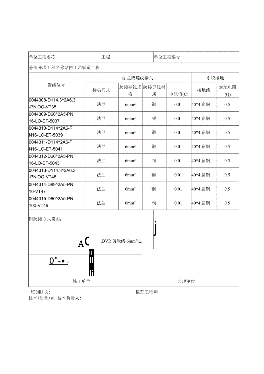 管道静电接地测试记录.docx_第2页